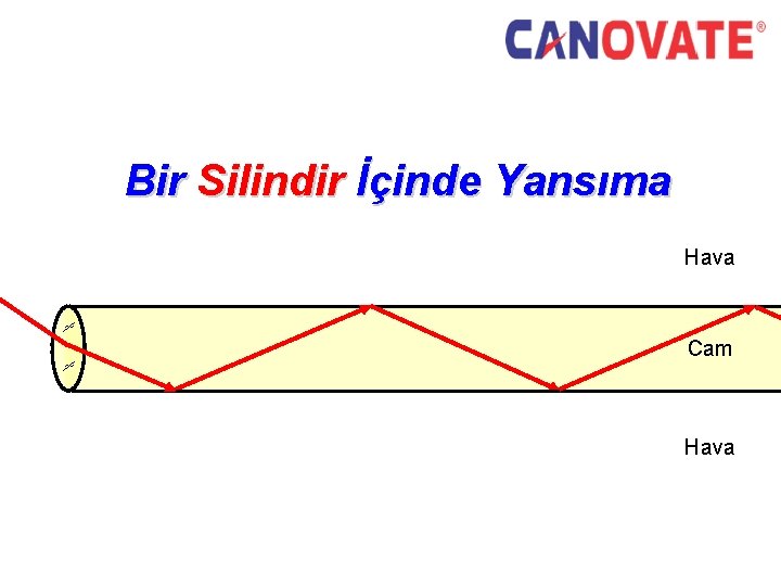 Bir Silindir İçinde Yansıma Hava Cam Hava 