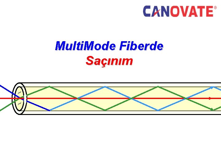 Multi. Mode Fiberde Saçınım 