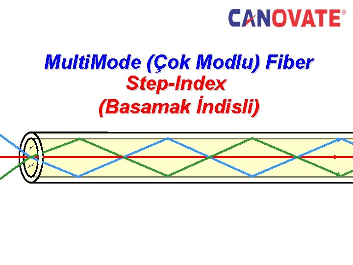 Multi. Mode (Çok Modlu) Fiber Step-Index (Basamak İndisli) 