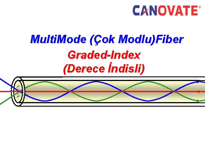 Multi. Mode (Çok Modlu)Fiber Graded-Index (Derece İndisli) 