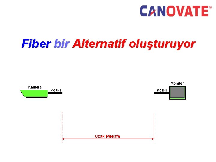 Fiber bir Alternatif oluşturuyor Kamera Monitör Koaks Uzak Mesafe 