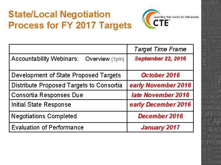 State/Local Negotiation Process for FY 2017 Targets Target Time Frame Accountability Webinars: Overview (1