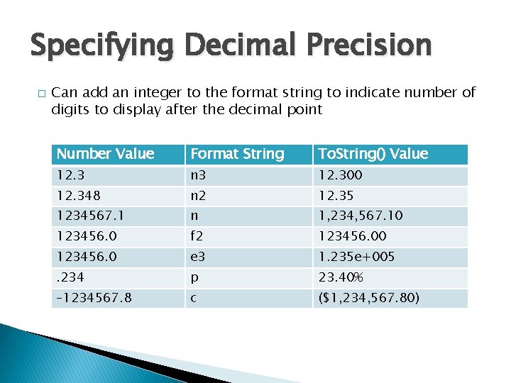 Specifying Decimal Precision � Can add an integer to the format string to indicate