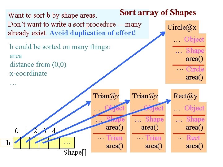 Sort array of Shapes Want to sort b by shape areas. Don’t want to