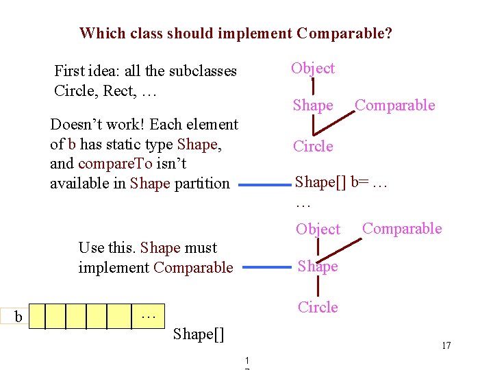 Which class should implement Comparable? Object First idea: all the subclasses Circle, Rect, …