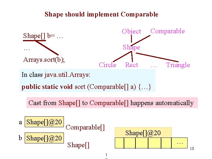 Shape should implement Comparable Object Shape[] b= … Comparable Shape … Arrays. sort(b); Circle