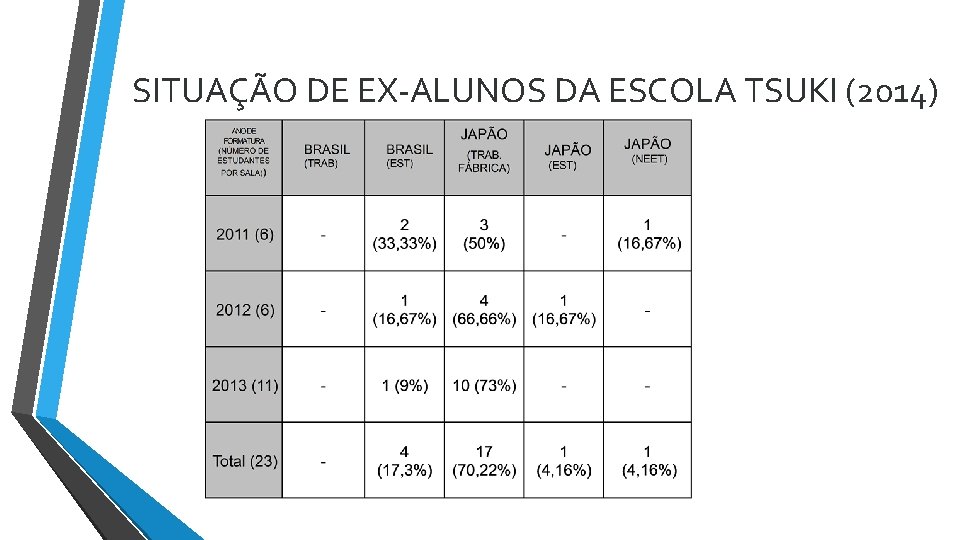 SITUAÇÃO DE EX-ALUNOS DA ESCOLA TSUKI (2014) 