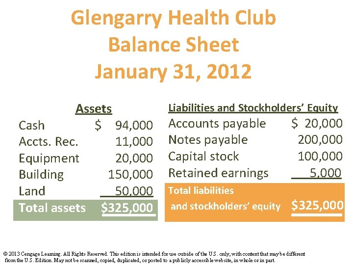 Glengarry Health Club Balance Sheet January 31, 2012 Assets Cash $ 94, 000 Accts.