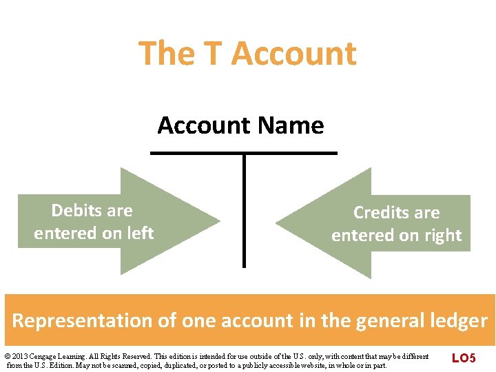 The T Account Name Debits are entered on left Credits are entered on right