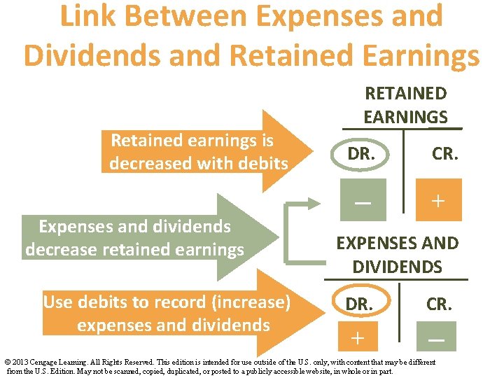 Link Between Expenses and Dividends and Retained Earnings Retained earnings is decreased with debits