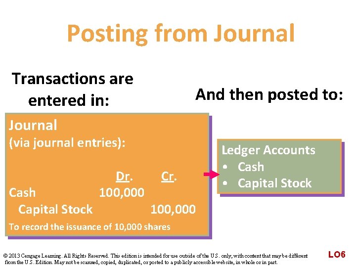 Posting from Journal Transactions are entered in: And then posted to: Journal (via journal