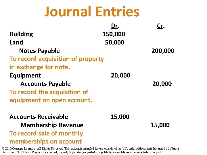 Journal Entries Dr. 150, 000 Building Land Notes Payable To record acquisition of property