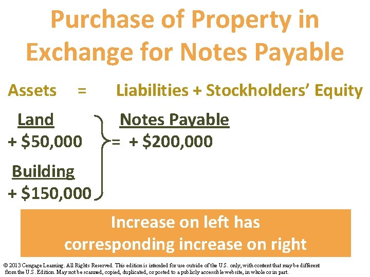 Purchase of Property in Exchange for Notes Payable Assets = Land + $50, 000