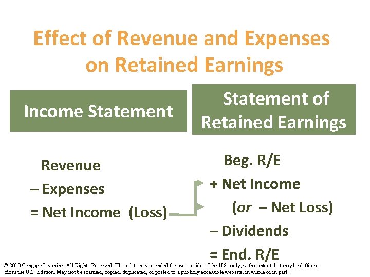 Effect of Revenue and Expenses on Retained Earnings Income Statement Revenue – Expenses =