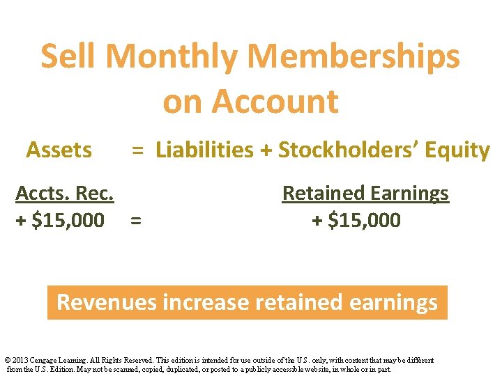 Sell Monthly Memberships on Account Assets = Liabilities + Stockholders’ Equity Accts. Rec. +