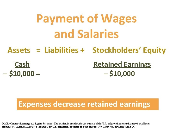 Payment of Wages and Salaries Assets = Liabilities + Stockholders’ Equity Cash – $10,