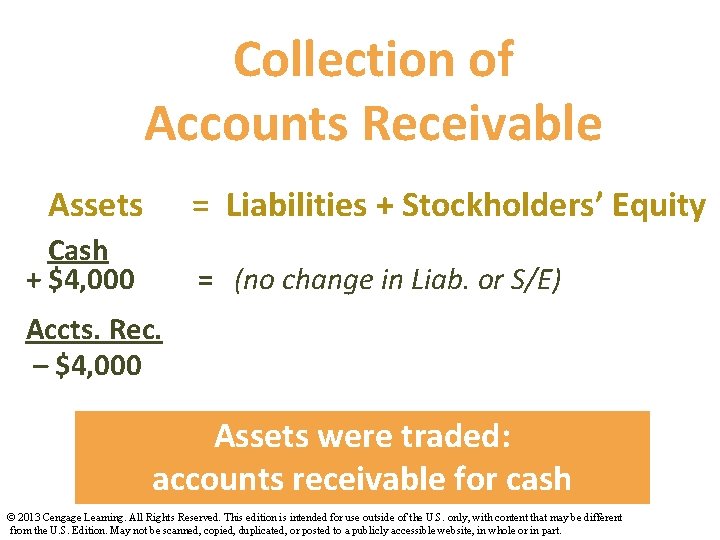 Collection of Accounts Receivable Assets = Liabilities + Stockholders’ Equity Cash + $4, 000