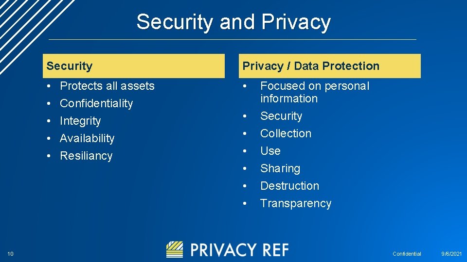 Security and Privacy 10 Security Privacy / Data Protection • • • Protects all