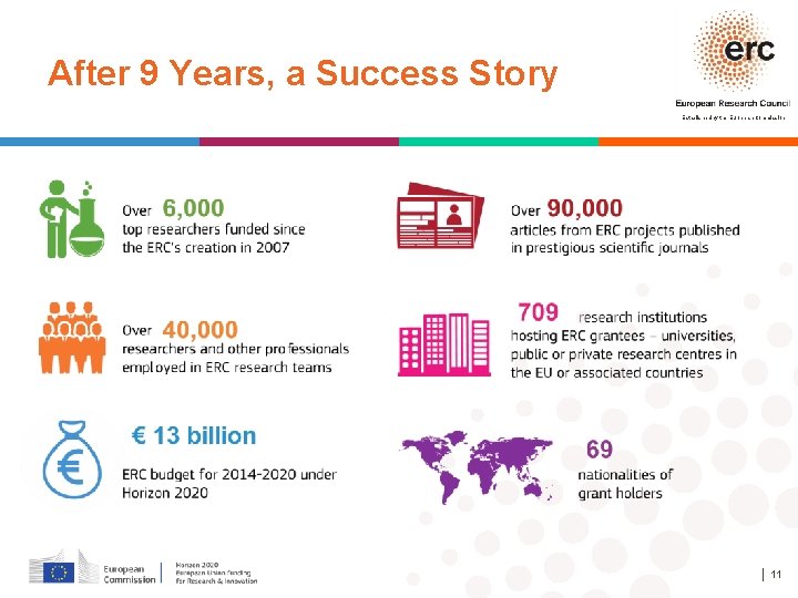 After 9 Years, a Success Story Established by the European Commission │ 11 