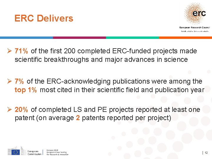 ERC Delivers Established by the European Commission Ø 71% of the first 200 completed