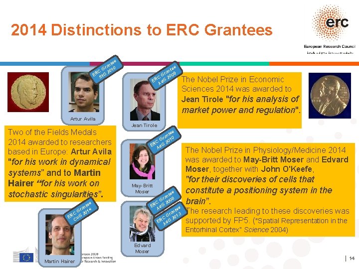 2014 Distinctions to ERC Grantees Established by the European Commission tee an 0 r