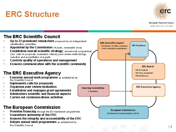 ERC Structure Established by the European Commission The ERC Scientific Council • Up to