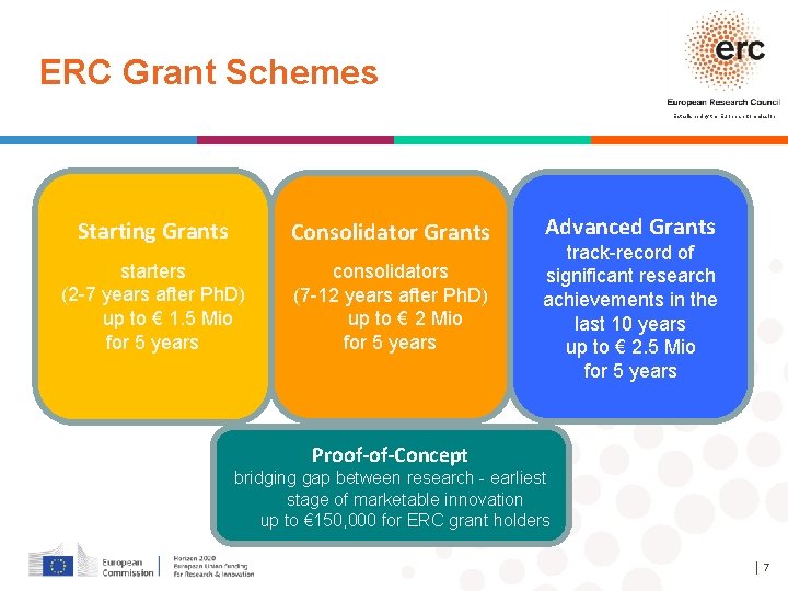 ERC Grant Schemes Established by the European Commission Starting Grants Consolidator Grants starters (2