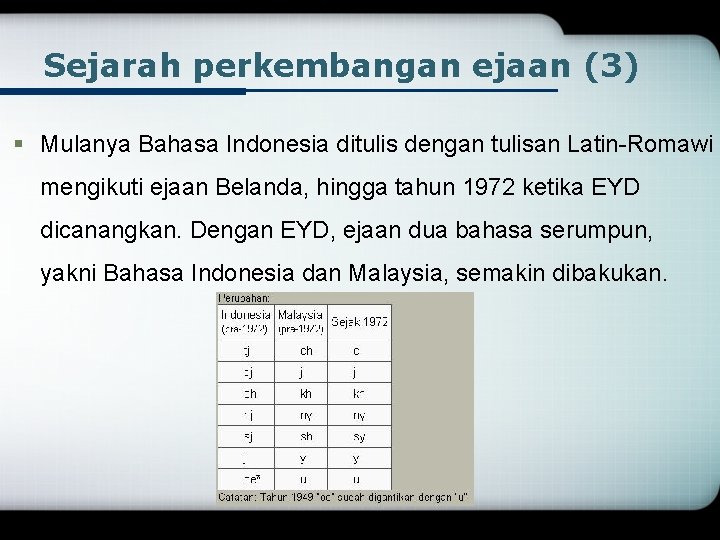 Sejarah perkembangan ejaan (3) § Mulanya Bahasa Indonesia ditulis dengan tulisan Latin-Romawi mengikuti ejaan