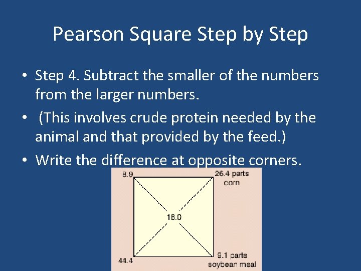 Pearson Square Step by Step • Step 4. Subtract the smaller of the numbers