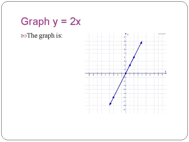 Graph y = 2 x The graph is:  Graph y = 2 x The graph is: