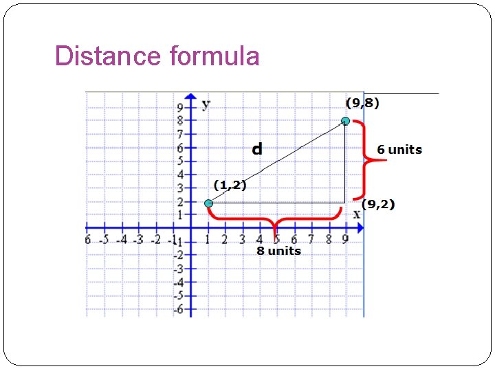 Distance formula  Distance formula