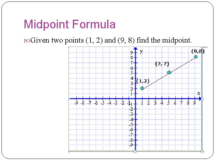 Midpoint Formula Given two points (1, 2) and (9, 8) find the midpoint.  Midpoint Formula Given two points (1, 2) and (9, 8) find the midpoint.