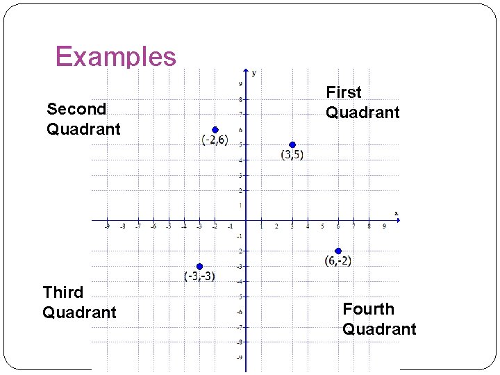 Examples Second Quadrant Third Quadrant First Quadrant Fourth Quadrant  Examples Second Quadrant Third Quadrant First Quadrant Fourth Quadrant