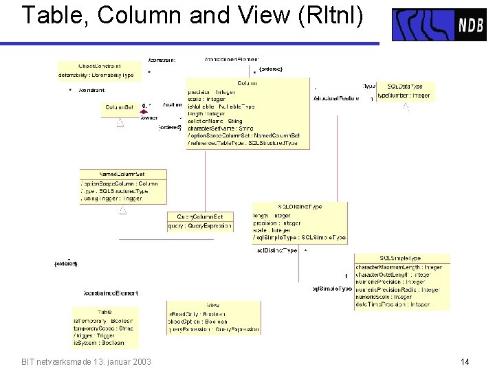 Table, Column and View (Rltnl) BIT netværksmøde 13. januar 2003 14 