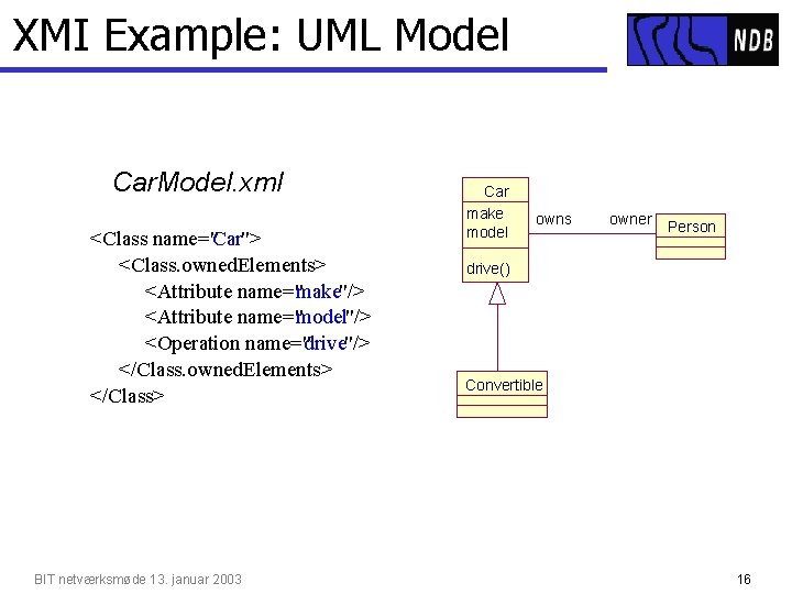 XMI Example: UML Model Car. Model. xml <Class name="Car"> <Class. owned. Elements> <Attribute name="make"/>