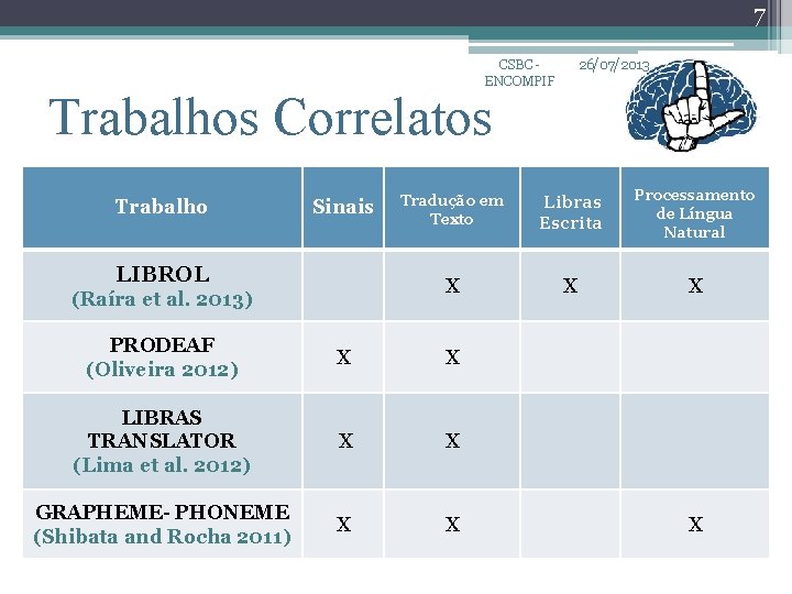 7 CSBC ENCOMPIF 26/07/2013 Trabalhos Correlatos Trabalho Sinais LIBROL (Raíra et al. 2013) Tradução