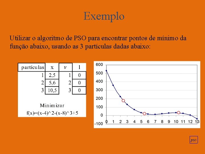 Exemplo Utilizar o algoritmo de PSO para encontrar pontos de mínimo da função abaixo,