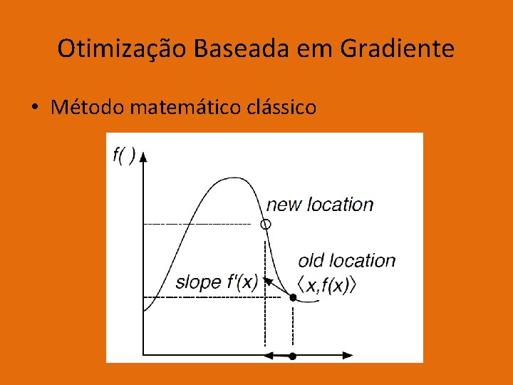 Otimização Baseada em Gradiente • Método matemático clássico 