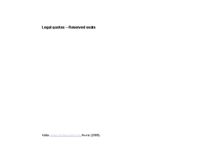 Legal quotas – Reserved seats Källa: www. quotaproject. org, Norris (2006). 