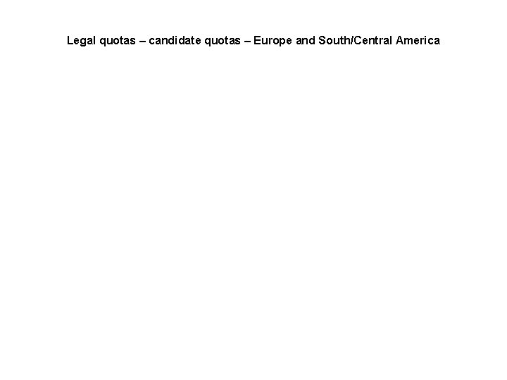 Legal quotas – candidate quotas – Europe and South/Central America 