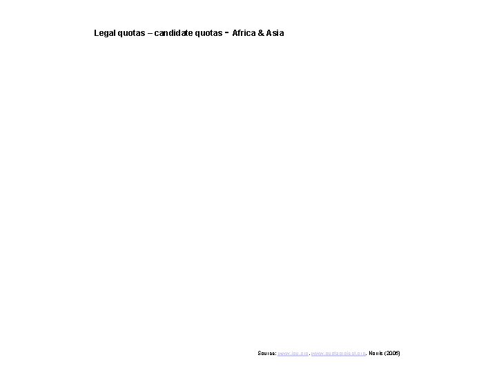 Legal quotas – candidate quotas - Africa & Asia Source: www. ipu. org, www.