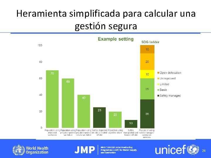 Heramienta simplificada para calcular una gestión segura 24 