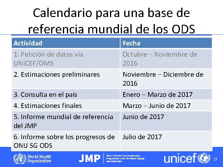 Calendario para una base de referencia mundial de los ODS Actividad 1. Petición de