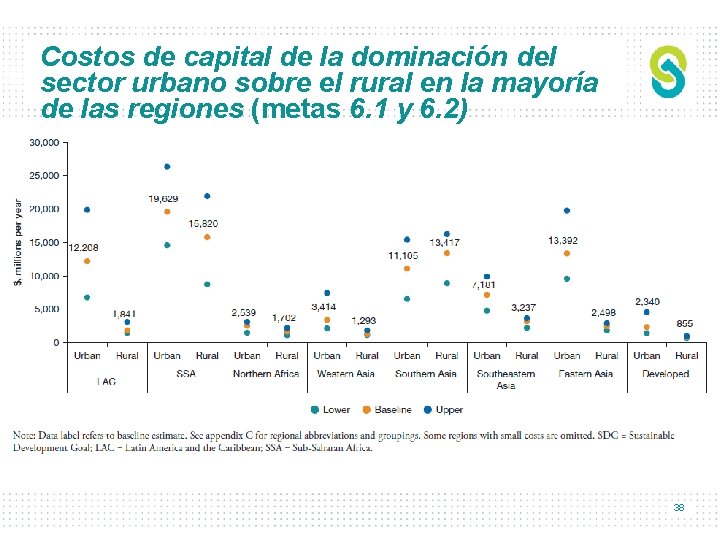 Costos de capital de la dominación del sector urbano sobre el rural en la