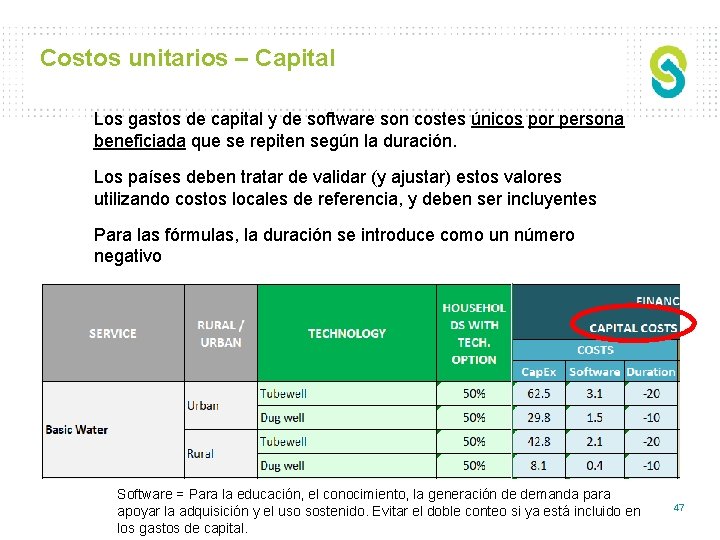 Costos unitarios – Capital Los gastos de capital y de software son costes únicos