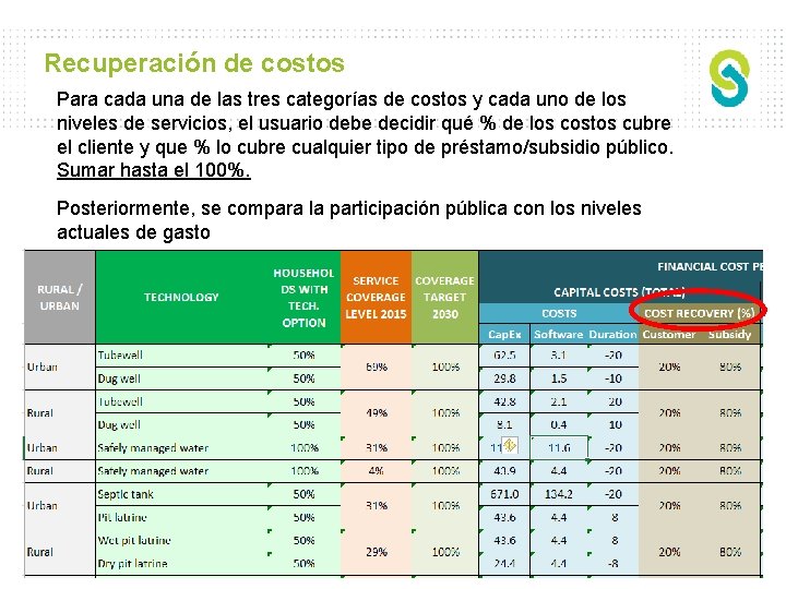 Recuperación de costos Para cada una de las tres categorías de costos y cada