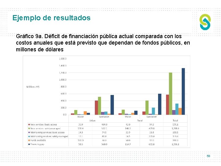 Ejemplo de resultados Gráfico 9 a. Déficit de financiación pública actual comparada con los