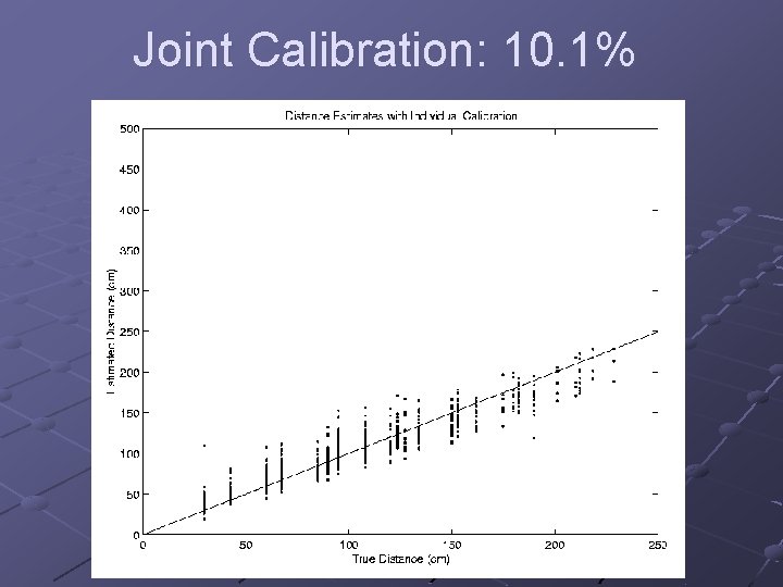 Joint Calibration: 10. 1% 