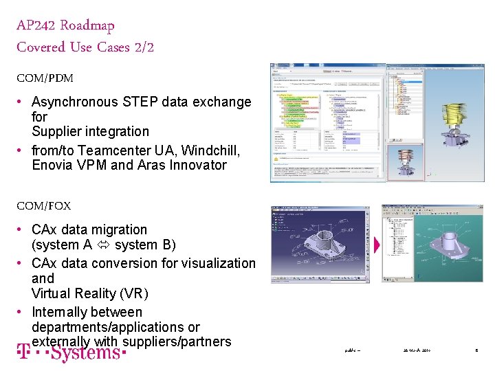 AP 242 Roadmap Covered Use Cases 2/2 COM/PDM • Asynchronous STEP data exchange for