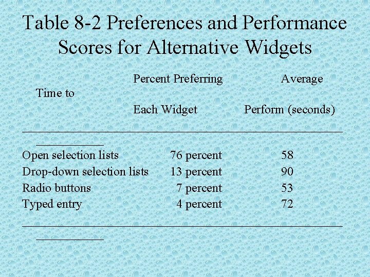 Table 8 -2 Preferences and Performance Scores for Alternative Widgets Percent Preferring Average Time